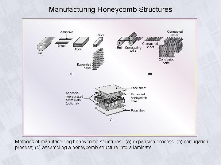 Manufacturing Honeycomb Structures Methods of manufacturing honeycomb structures: (a) expansion process; (b) corrugation process;