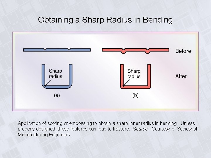 Obtaining a Sharp Radius in Bending Application of scoring or embossing to obtain a