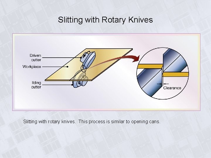 Slitting with Rotary Knives Slitting with rotary knives. This process is similar to opening