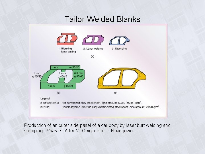 Tailor-Welded Blanks Production of an outer side panel of a car body by laser
