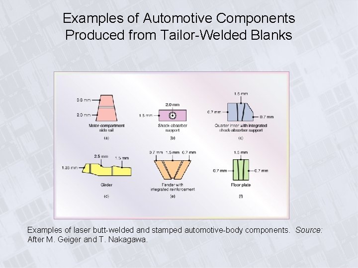 Examples of Automotive Components Produced from Tailor-Welded Blanks Examples of laser butt-welded and stamped