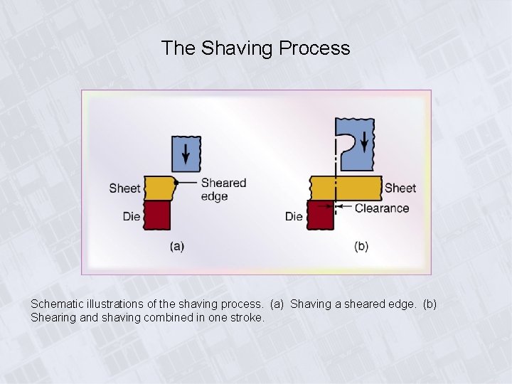 The Shaving Process Schematic illustrations of the shaving process. (a) Shaving a sheared edge.