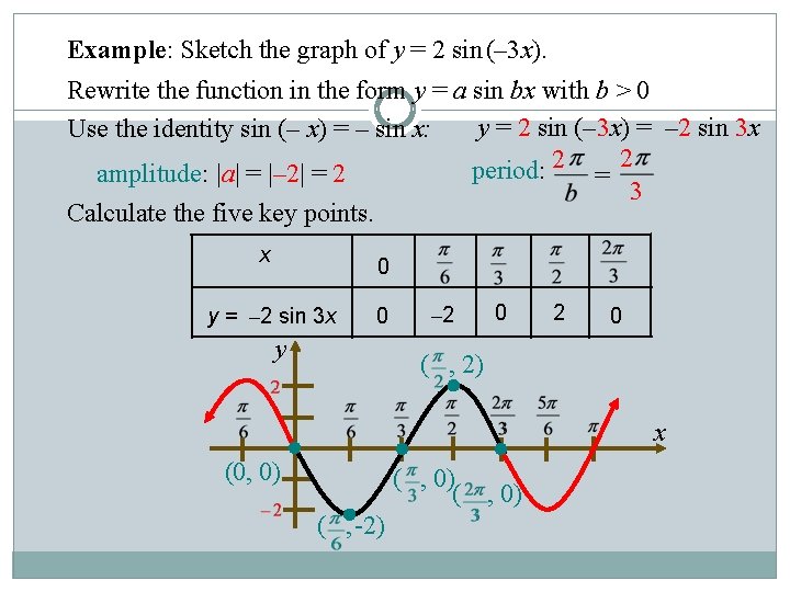 Example: Sketch the graph of y = 2 sin (– 3 x). Rewrite the