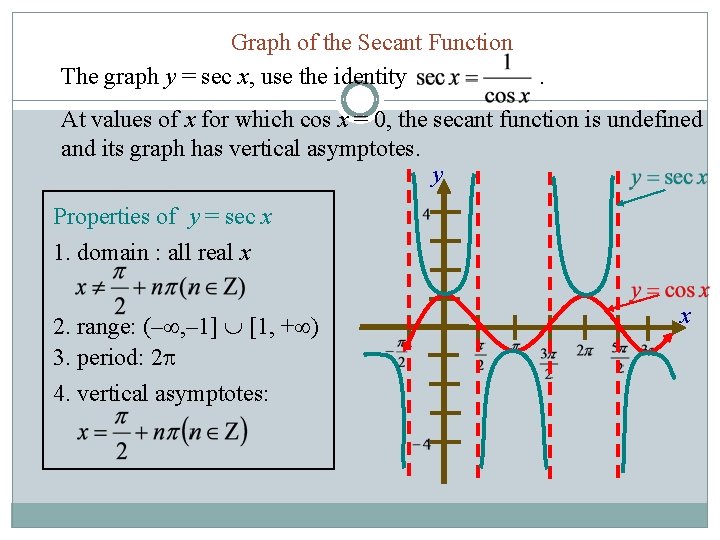 Graph of the Secant Function The graph y = sec x, use the identity