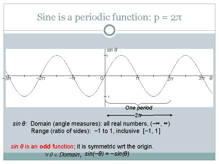 Sine is a periodic function: p = 2π sin θ − 3π − 2π