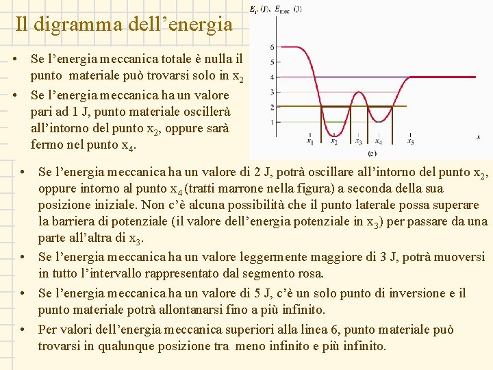 Il digramma dell’energia • Se l’energia meccanica totale è nulla il punto materiale può Il digramma dell’energia • Se l’energia meccanica totale è nulla il punto materiale può