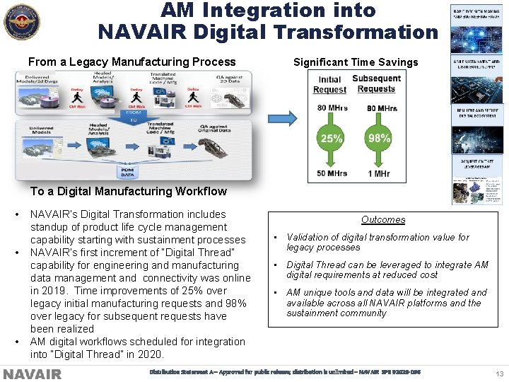 AM Integration into NAVAIR Digital Transformation From a Legacy Manufacturing Process Significant Time Savings