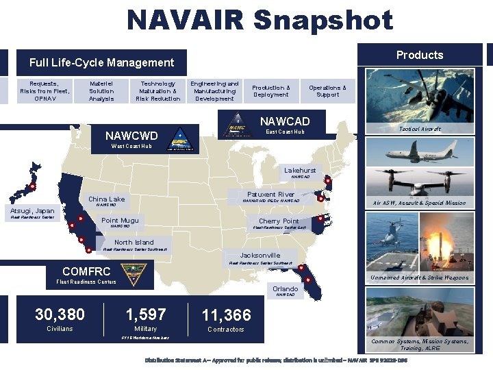 NAVAIR Snapshot Products Full Life-Cycle Management Requests, Risks from Fleet, OPNAV Materiel Solution Analysis