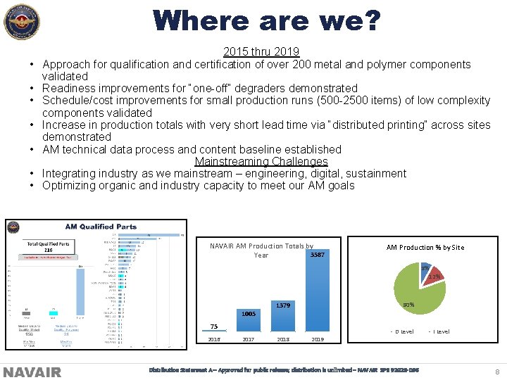 Where are we? • • 2015 thru 2019 Approach for qualification and certification of