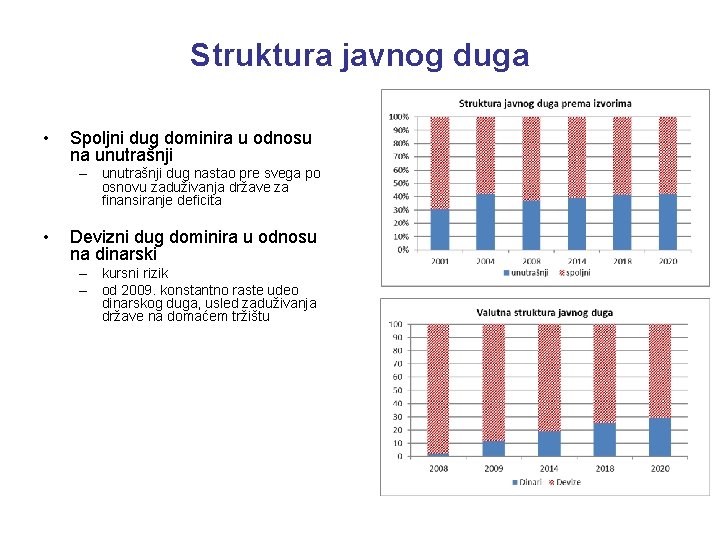 Struktura javnog duga • Spoljni dug dominira u odnosu na unutrašnji – unutrašnji dug