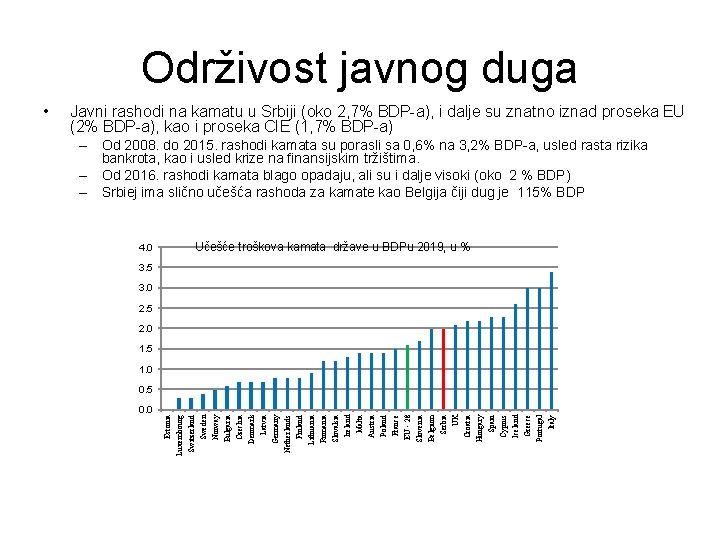 Održivost javnog duga Javni rashodi na kamatu u Srbiji (oko 2, 7% BDP-a), i