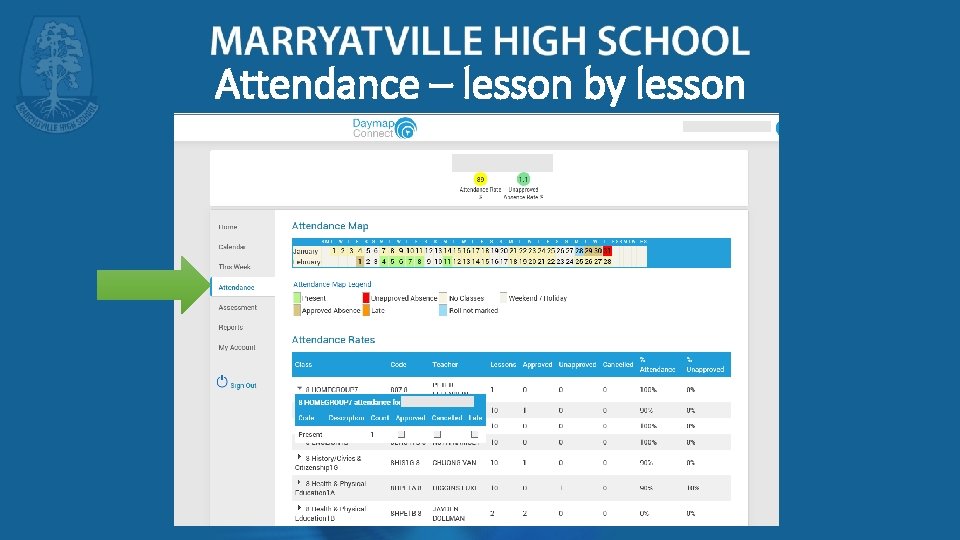 Attendance – lesson by lesson 