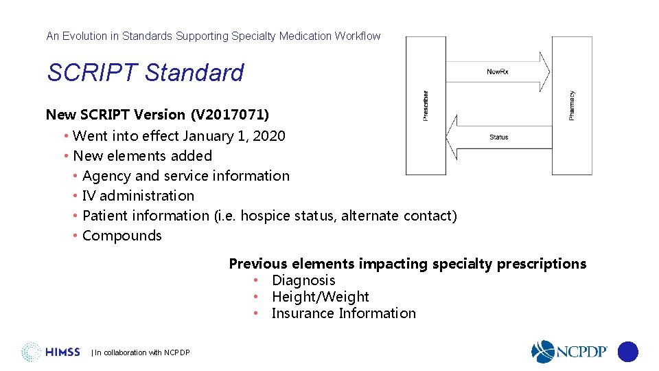 An Evolution in Standards Supporting Specialty Medication Workflow SCRIPT Standard New SCRIPT Version (V