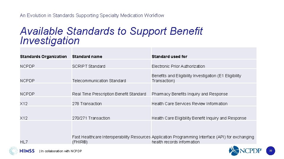 An Evolution in Standards Supporting Specialty Medication Workflow Available Standards to Support Benefit Investigation