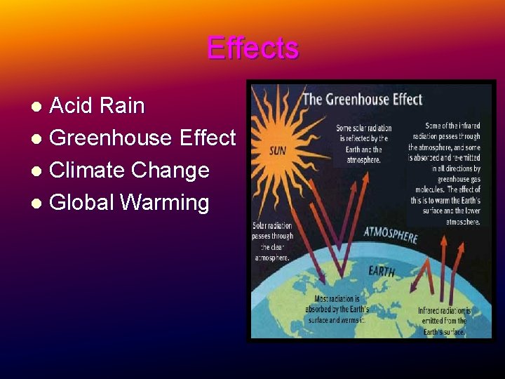 Effects Acid Rain l Greenhouse Effect l Climate Change l Global Warming l 