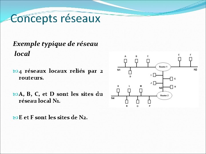 Concepts réseaux Exemple typique de réseau local 4 réseaux locaux reliés par 2 routeurs.