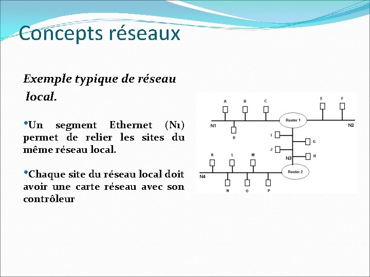 Concepts réseaux Exemple typique de réseau local. • Un segment Ethernet (N 1) permet