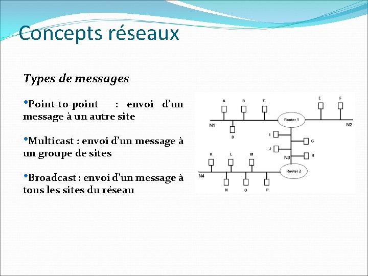 Concepts réseaux Types de messages • Point-to-point : envoi d’un message à un autre