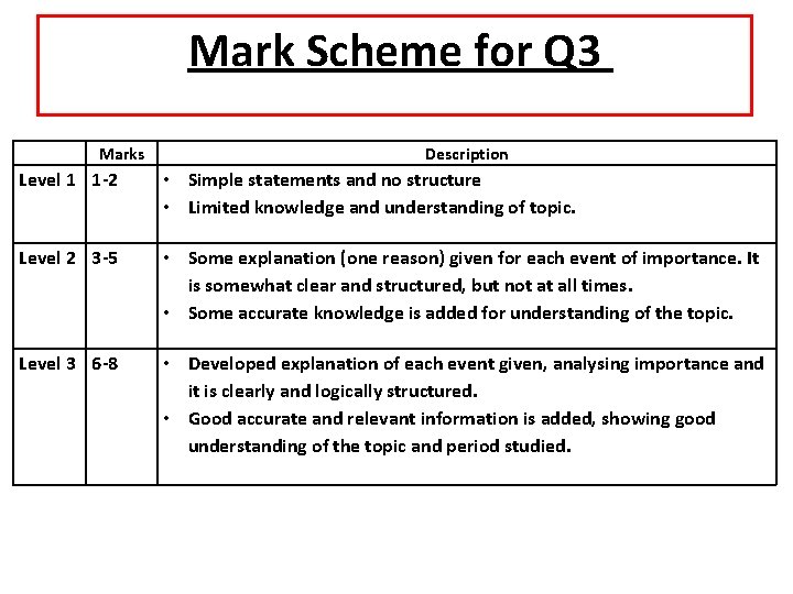 Mark Scheme for Q 3 Marks Description Level 1 1 -2 • Simple statements