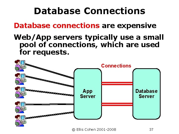 Theory Practice Methodology of Relational Database Design and