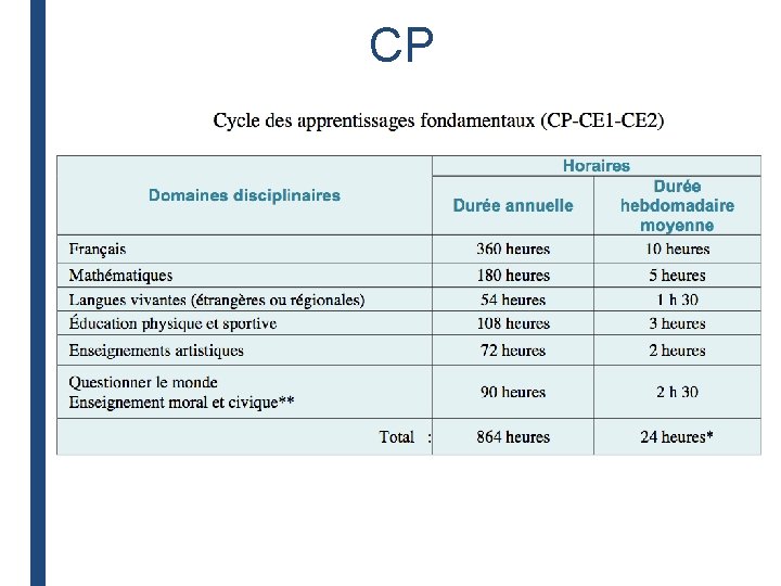 CP CP