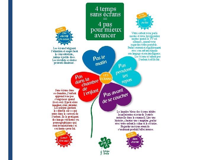 4 temps sans écrans = 4 pas pour mieux avancer Les écrans fatiguent l’attention 4 temps sans écrans = 4 pas pour mieux avancer Les écrans fatiguent l’attention