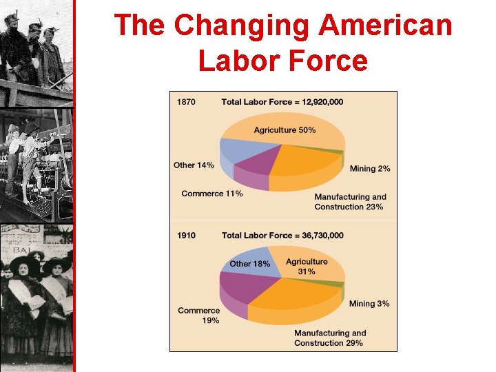 The Changing American Labor Force 