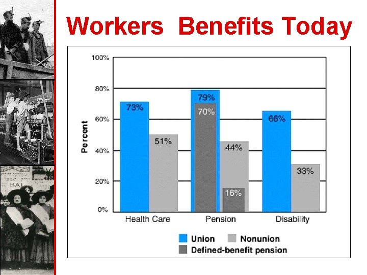 Workers Benefits Today 