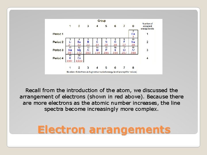 Recall from the introduction of the atom, we discussed the arrangement of electrons (shown