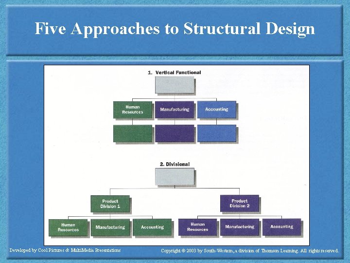 Five Approaches to Structural Design Developed by Cool Pictures & Multi. Media Presentations Copyright