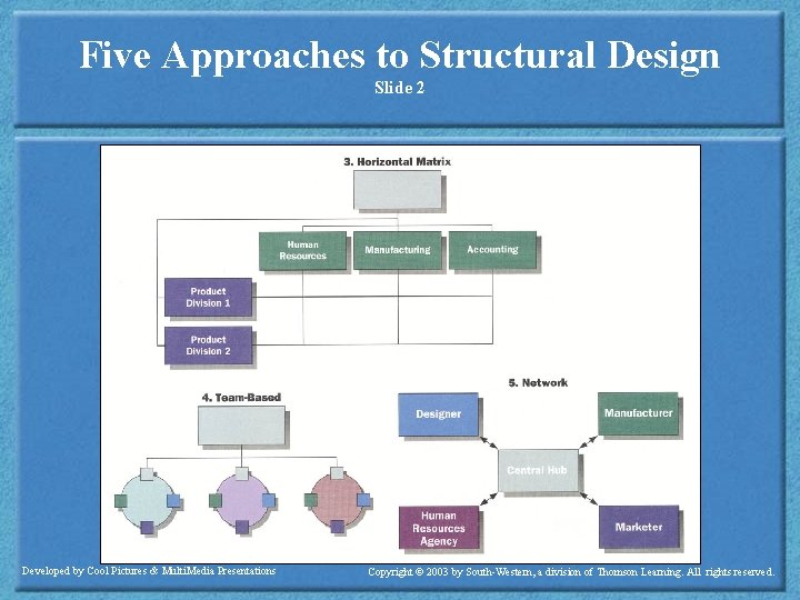 Five Approaches to Structural Design Slide 2 Developed by Cool Pictures & Multi. Media