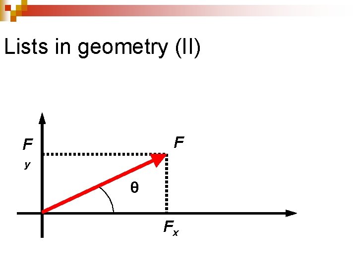 Lists in geometry (II) F F y θ Fx 