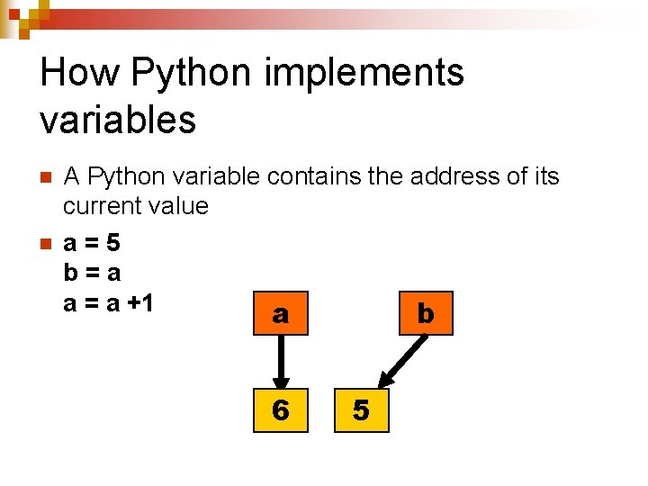 How Python implements variables n n A Python variable contains the address of its
