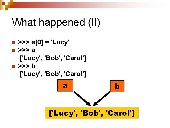 What happened (II) n n n >>> a[0] = 'Lucy' >>> a ['Lucy', 'Bob',