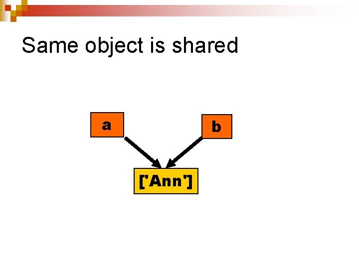 Same object is shared a b ['Ann'] 