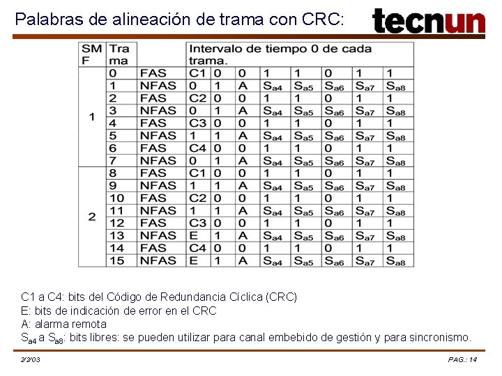 Palabras de alineación de trama con CRC: C 1 a C 4: bits del
