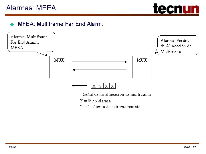 Alarmas: MFEA. u MFEA: Multiframe Far End Alarma: Multiframe Far End Alarm: MFEA Alarma: