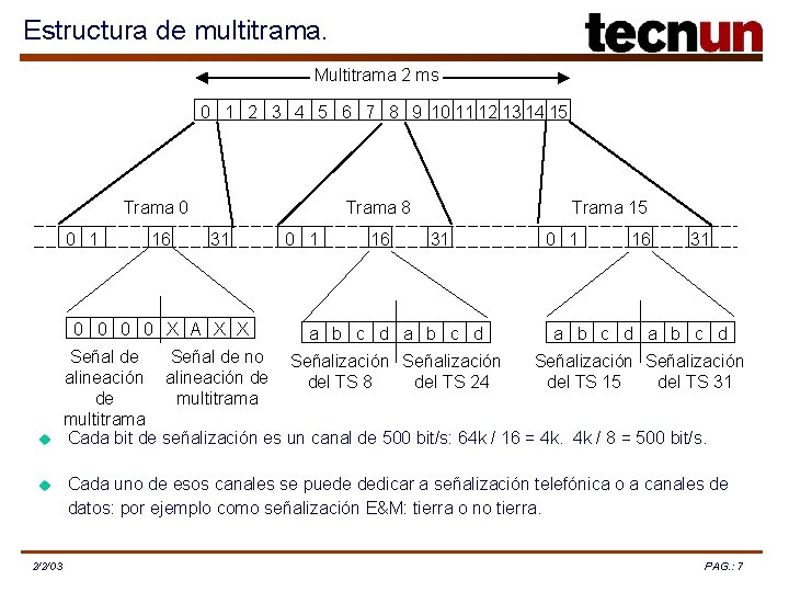 Estructura de multitrama. Multitrama 2 ms 0 1 2 3 4 5 6 7