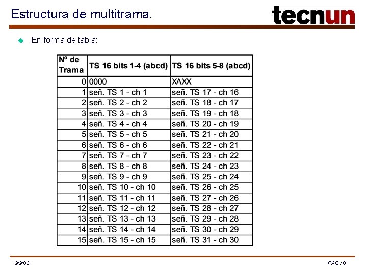 Estructura de multitrama. u 2/2/03 En forma de tabla: PAG. : 8 