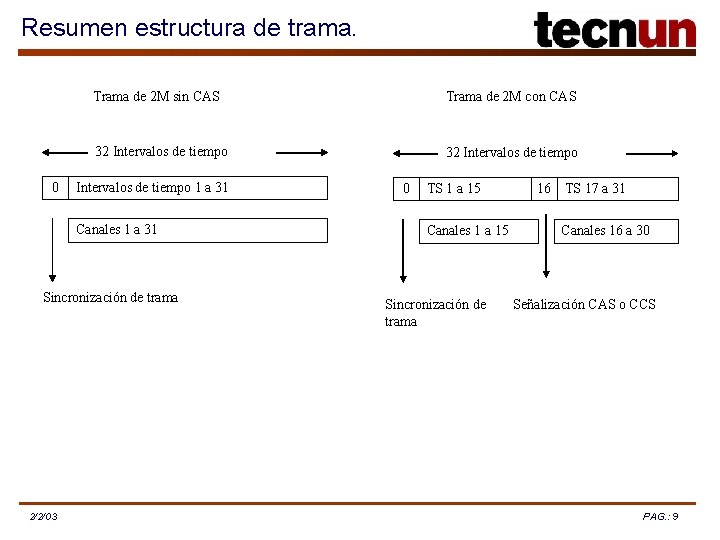 Resumen estructura de trama. 0 Trama de 2 M sin CAS Trama de 2