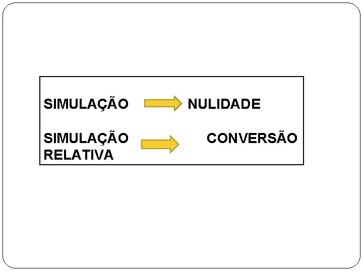 SIMULAÇÃO RELATIVA NULIDADE CONVERSÃO 