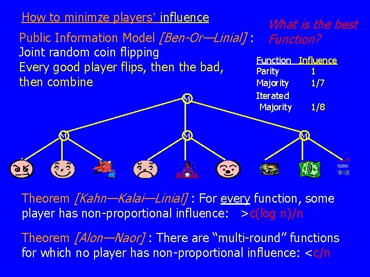 How to minimze players’ influence What is the best Function? Public Information Model [Ben-Or—Linial]