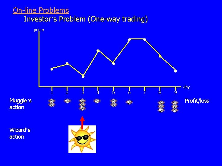 On-line Problems Investor’s Problem (One-way trading) price 1 Muggle’s action Wizard’s action 2 3