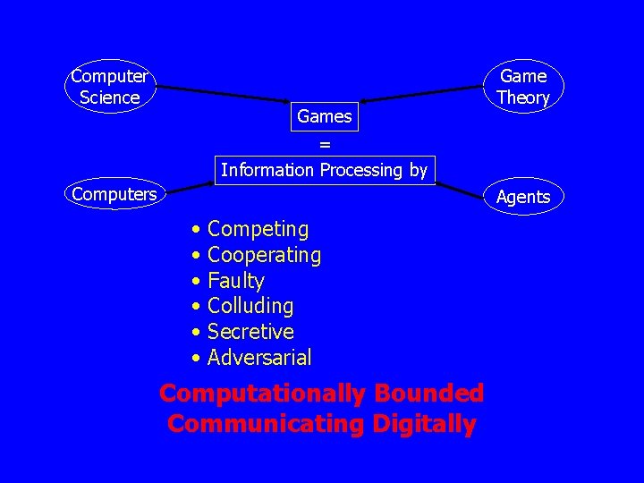 Computer Science Games Game Theory = Information Processing by Computers Agents • • •