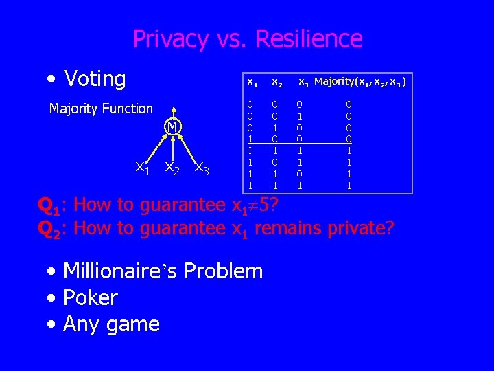 Privacy vs. Resilience • Voting Majority Function M x 1 x 2 x 3