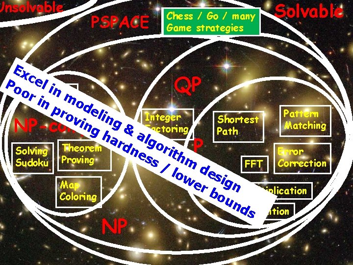 Unsolvable PSPACE Chess // Go Go // many game Game strategies Computation is everywhere