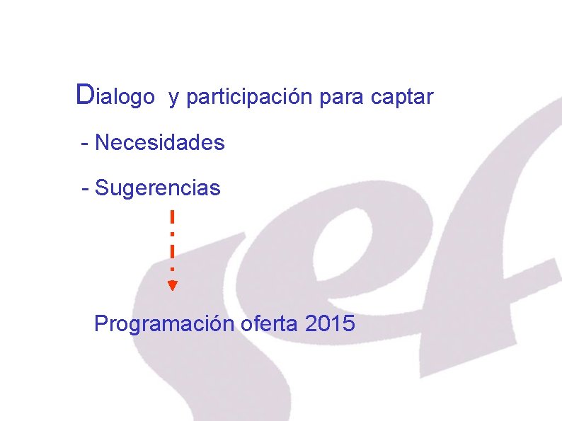 Dialogo y participación para captar - Necesidades - Sugerencias Programación oferta 2015 