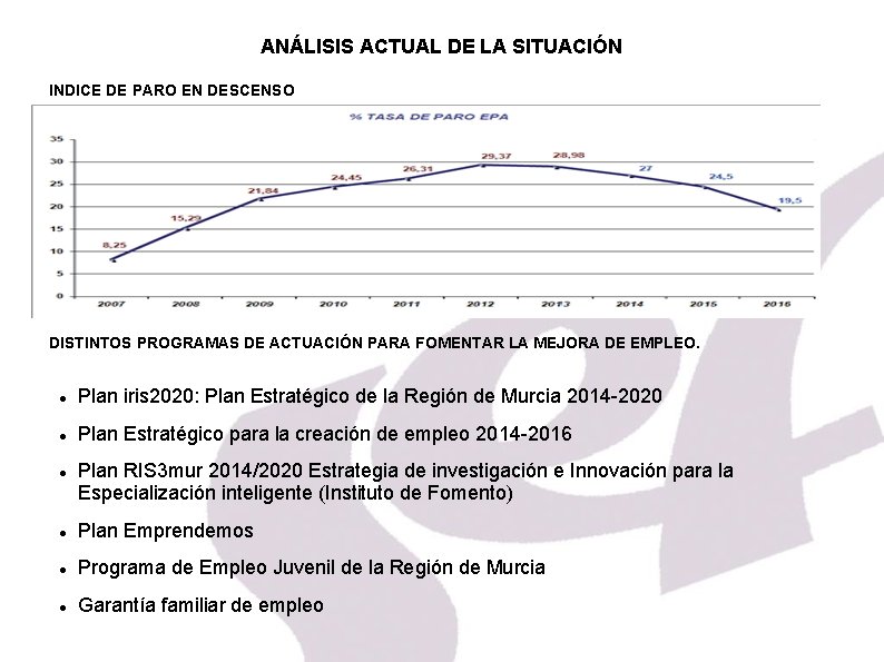 ANÁLISIS ACTUAL DE LA SITUACIÓN INDICE DE PARO EN DESCENSO DISTINTOS PROGRAMAS DE ACTUACIÓN