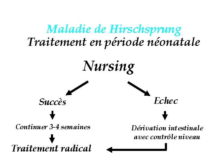 Maladie de Hirschsprung Traitement en période néonatale Nursing Succès Echec Continuer 3 -4 semaines