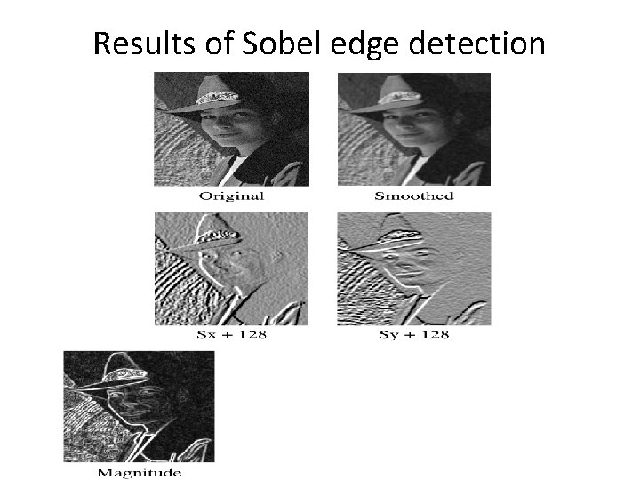 Results of Sobel edge detection 